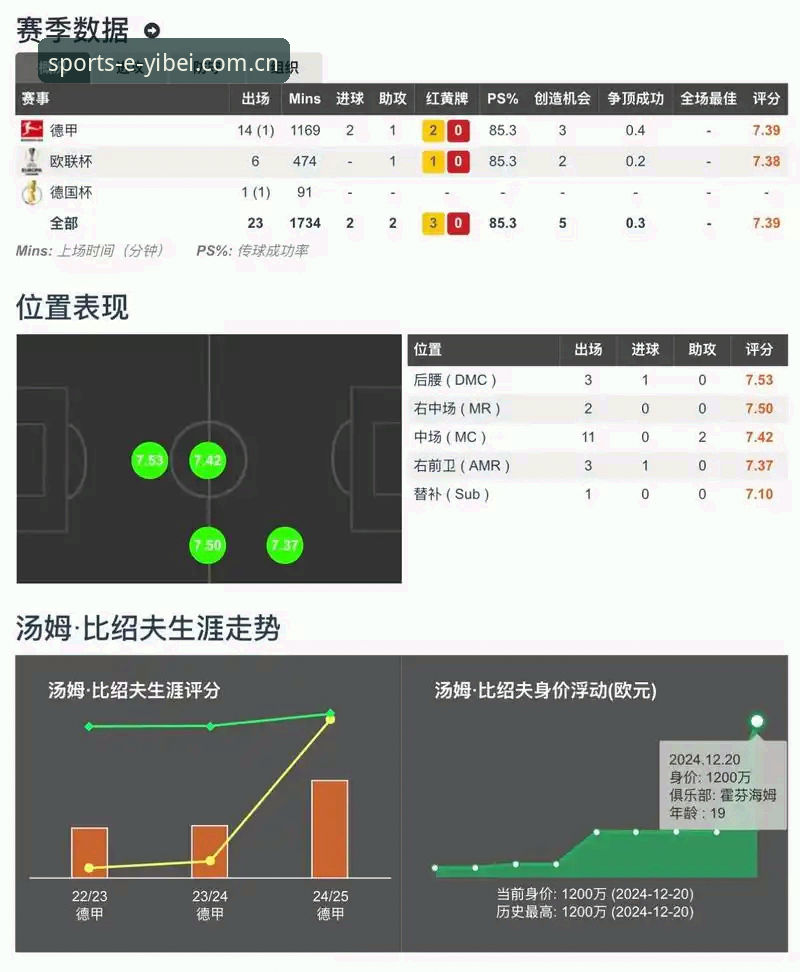 易倍实时比分推荐 揭秘易倍实时比分推荐背后的真相:你不知道的体育竞技数据深度解析